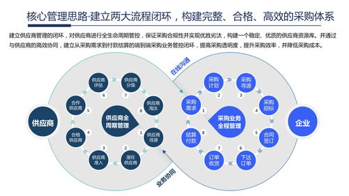 企業(yè)內(nèi)容管理與應(yīng)用建設(shè)整體解決方案 以健康咨詢?yōu)槔? class=