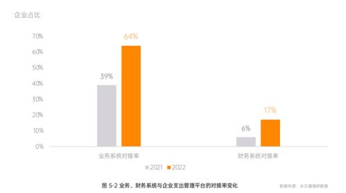 5大發(fā)現(xiàn) 企業(yè)支出管理報(bào)告出爐 一體化穿透支出數(shù)據(jù)賦能經(jīng)營優(yōu)化 健康咨詢